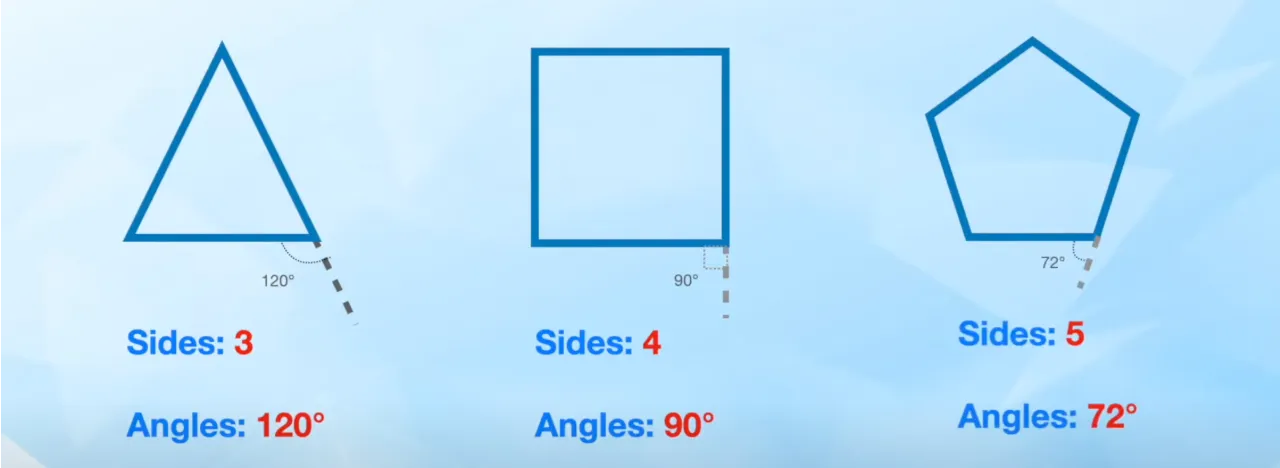 Polygon Turning angle
